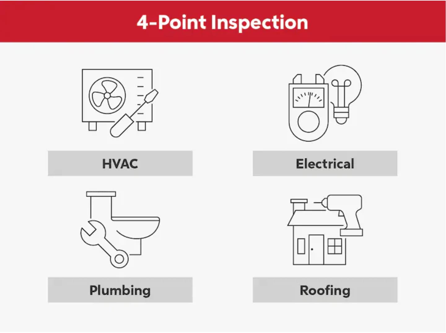 4-Point Inspection