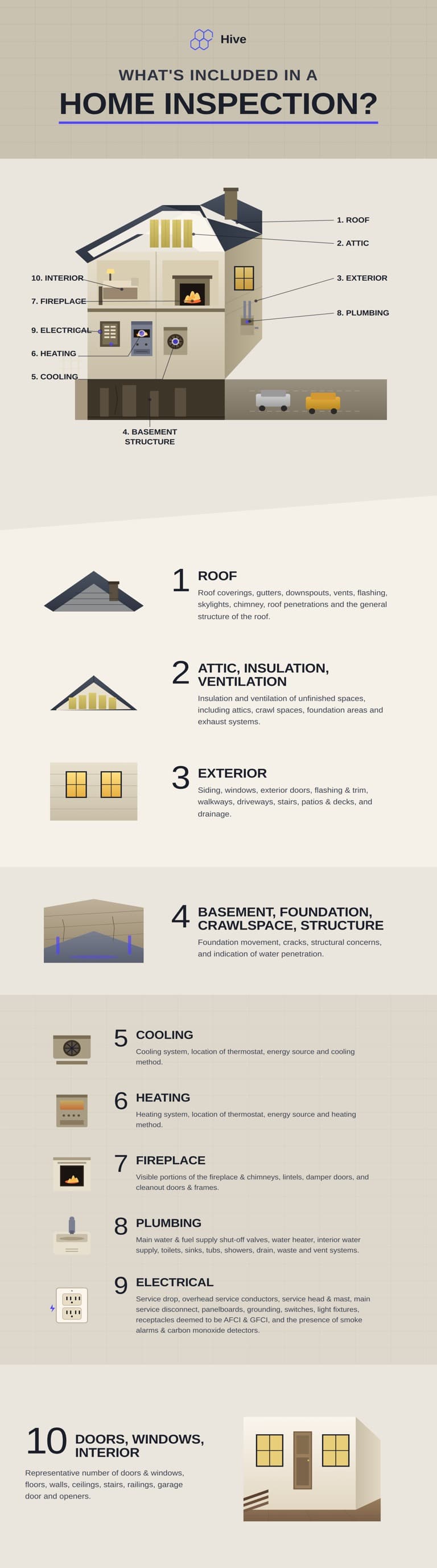House components diagram showing structural parts of a home